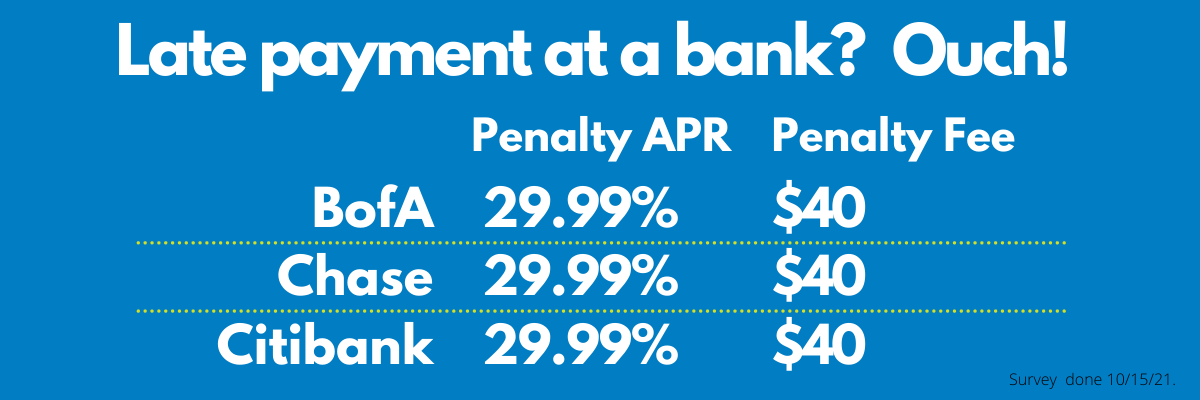 Credit card penalty rates